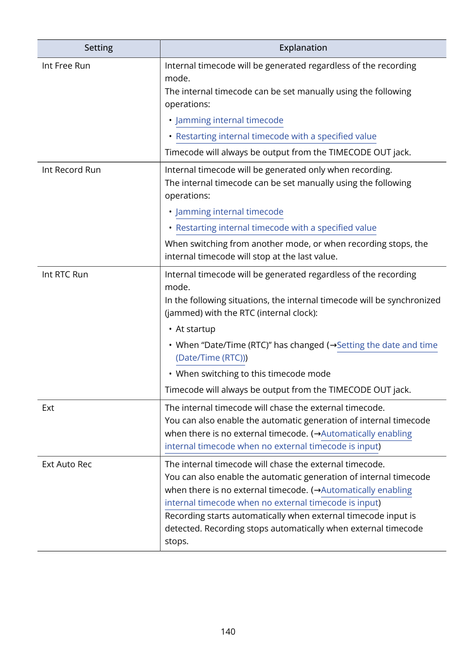 Zoom F8n Pro 8-Input / 10-Track Multitrack Field Recorder User Manual | Page 140 / 316