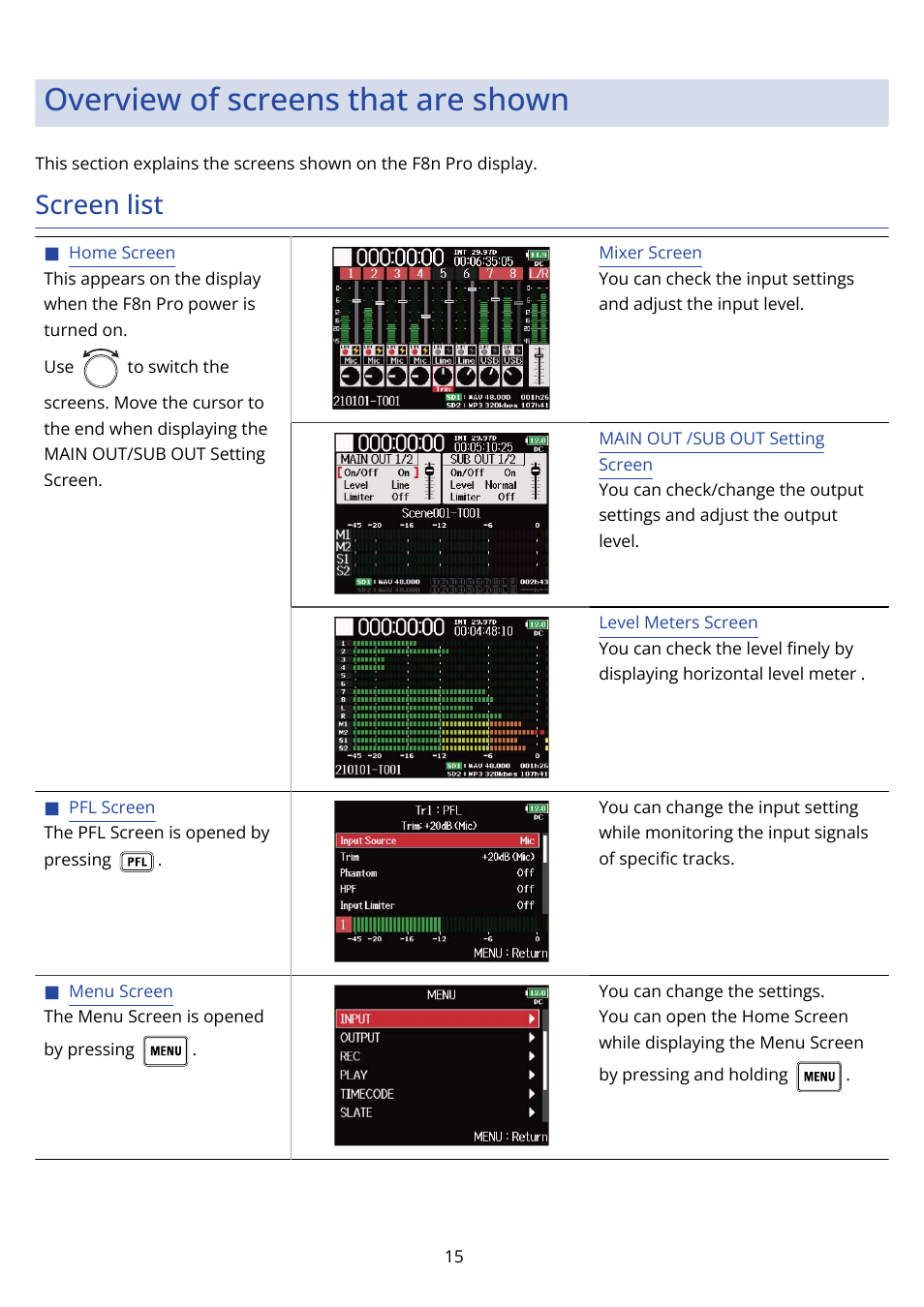 Overview of screens that are shown, Screen list | Zoom F8n Pro 8-Input / 10-Track Multitrack Field Recorder User Manual | Page 15 / 316