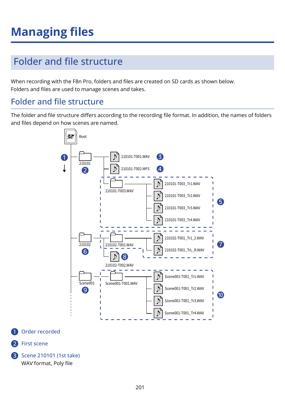 Managing ﬁles, Folder and file structure, Folder and ﬁle structure | Zoom F8n Pro 8-Input / 10-Track Multitrack Field Recorder User Manual | Page 201 / 316