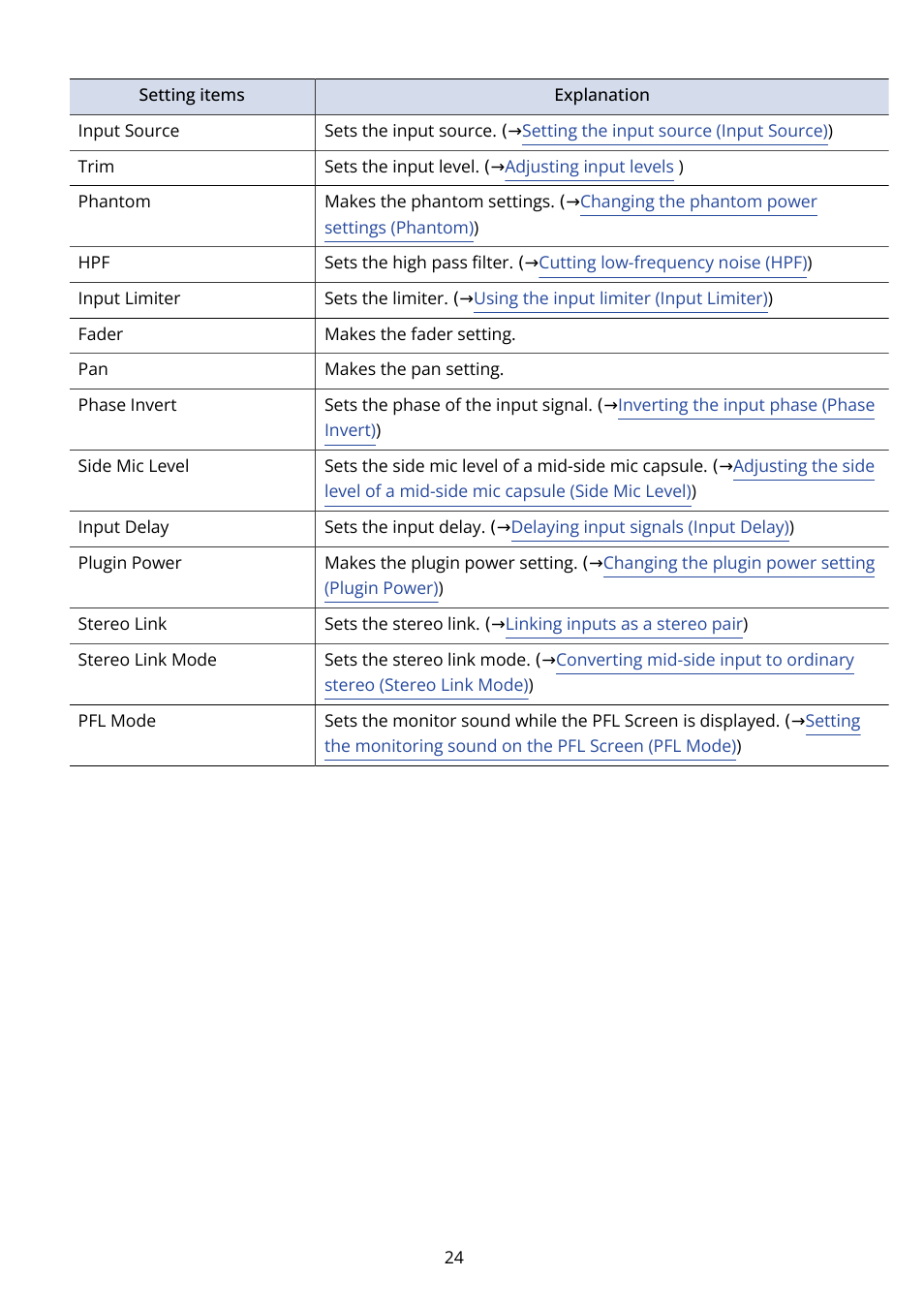 Zoom F8n Pro 8-Input / 10-Track Multitrack Field Recorder User Manual | Page 24 / 316