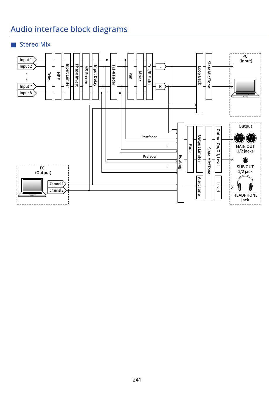 Audio interface block diagrams, Stereo mix | Zoom F8n Pro 8-Input / 10-Track Multitrack Field Recorder User Manual | Page 241 / 316