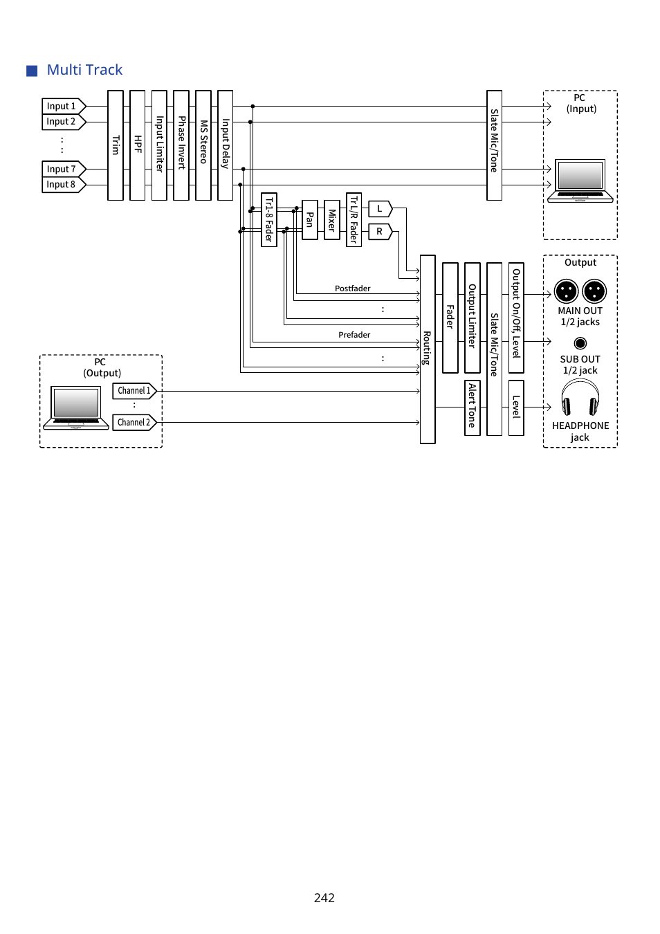 Multi track | Zoom F8n Pro 8-Input / 10-Track Multitrack Field Recorder User Manual | Page 242 / 316