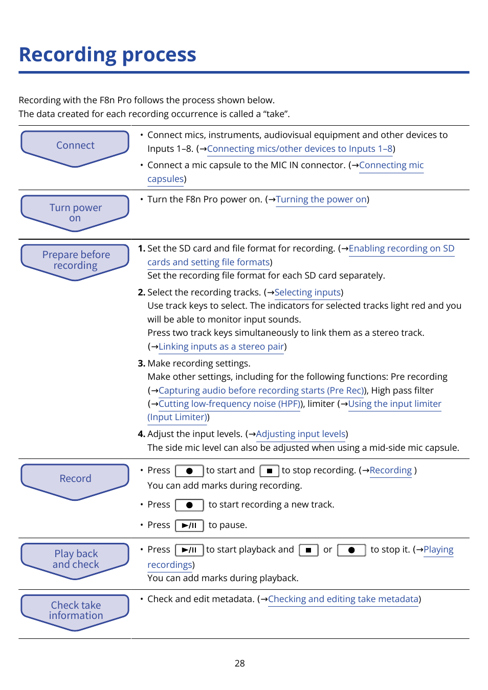 Recording process | Zoom F8n Pro 8-Input / 10-Track Multitrack Field Recorder User Manual | Page 28 / 316