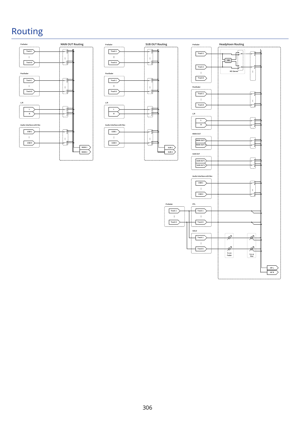 Routing | Zoom F8n Pro 8-Input / 10-Track Multitrack Field Recorder User Manual | Page 306 / 316