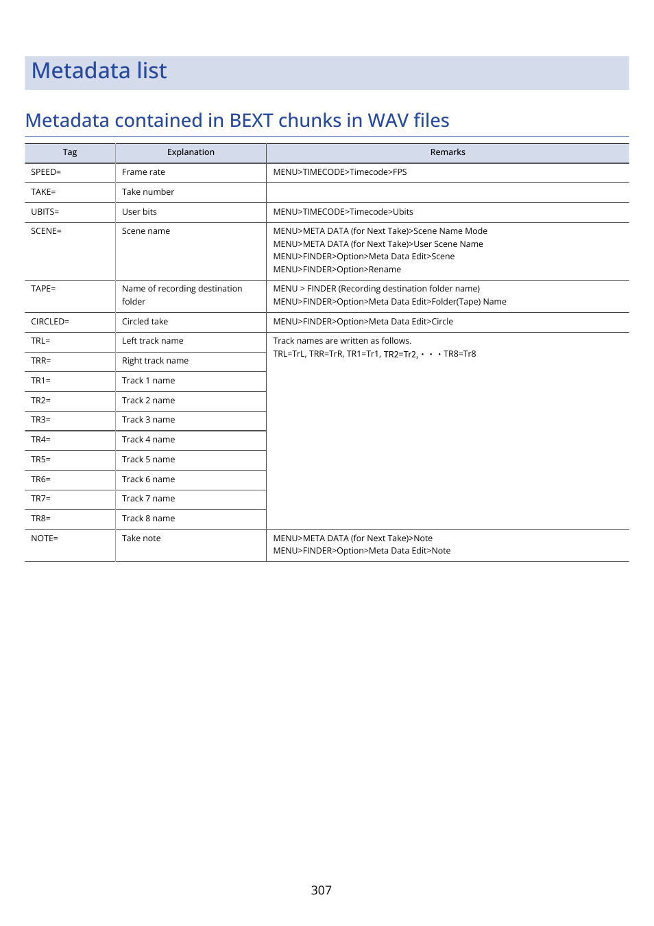 Metadata list, Metadata contained in bext chunks in wav files, Metadata contained in bext chunks in | Wav ﬁles, Metadata contained in bext chunks in wav ﬁles | Zoom F8n Pro 8-Input / 10-Track Multitrack Field Recorder User Manual | Page 307 / 316