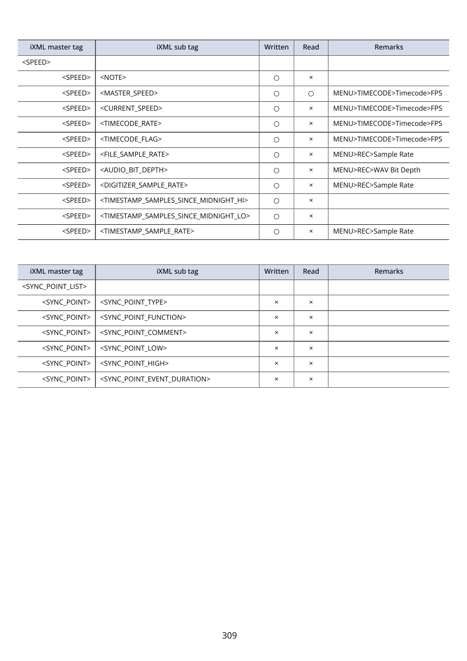 Zoom F8n Pro 8-Input / 10-Track Multitrack Field Recorder User Manual | Page 309 / 316