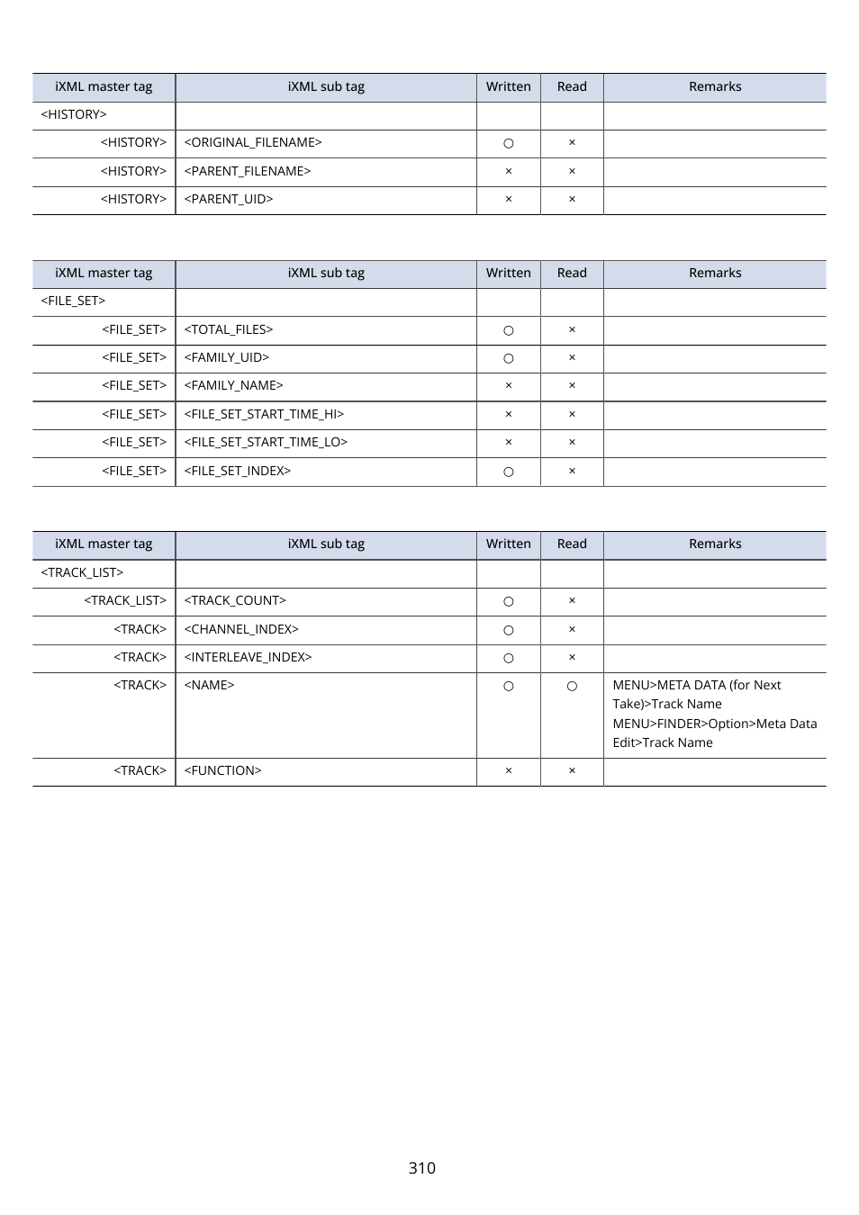 Zoom F8n Pro 8-Input / 10-Track Multitrack Field Recorder User Manual | Page 310 / 316