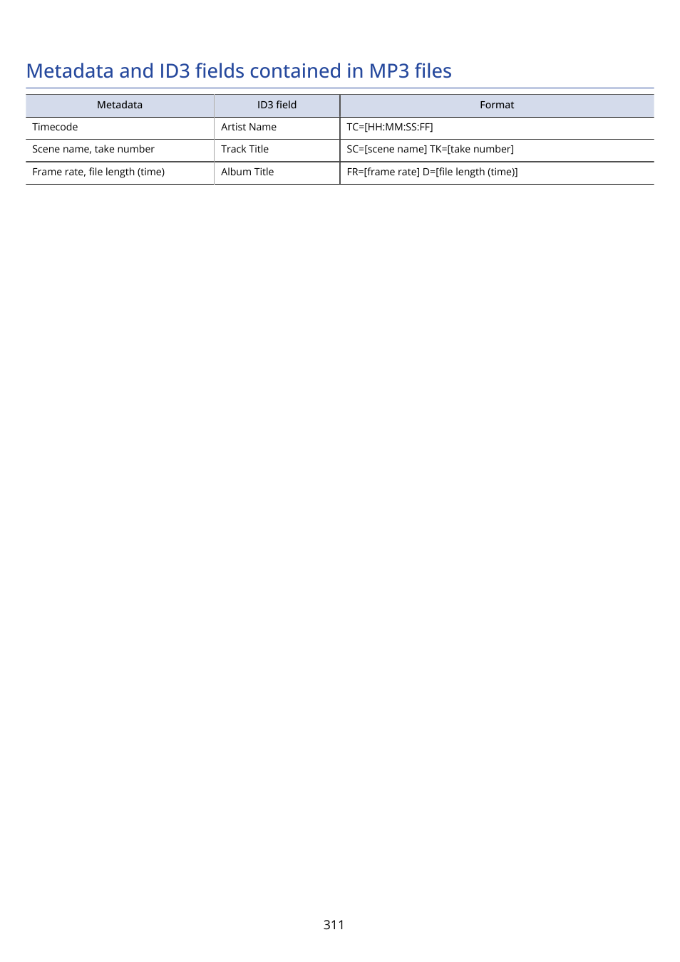 Metadata and id3 fields contained in mp3 files, Metadata and id3 ﬁelds, Contained in mp3 ﬁles | Metadata and id3 ﬁelds contained in mp3 ﬁles | Zoom F8n Pro 8-Input / 10-Track Multitrack Field Recorder User Manual | Page 311 / 316