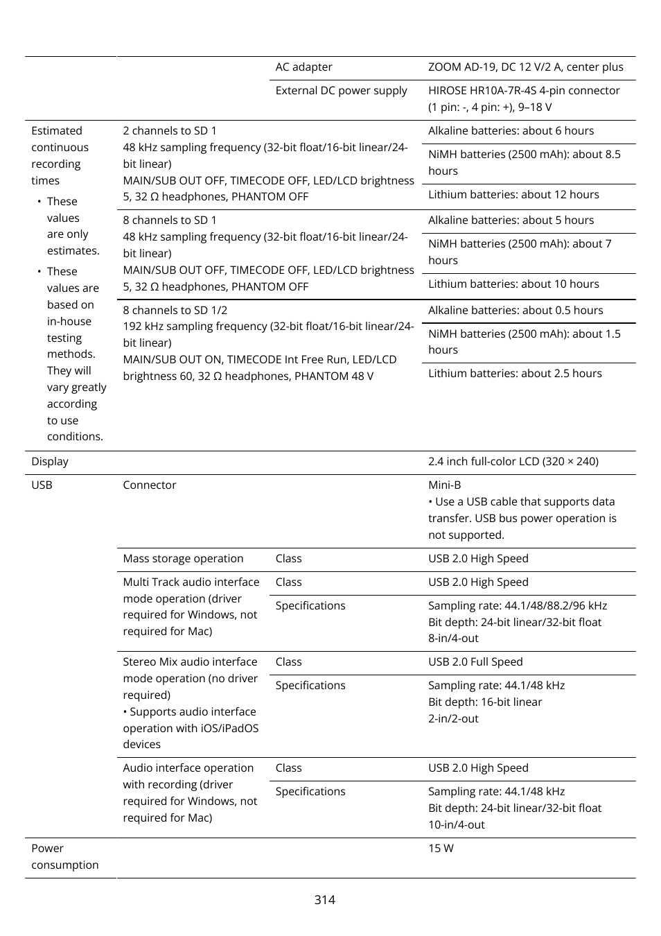 Zoom F8n Pro 8-Input / 10-Track Multitrack Field Recorder User Manual | Page 314 / 316