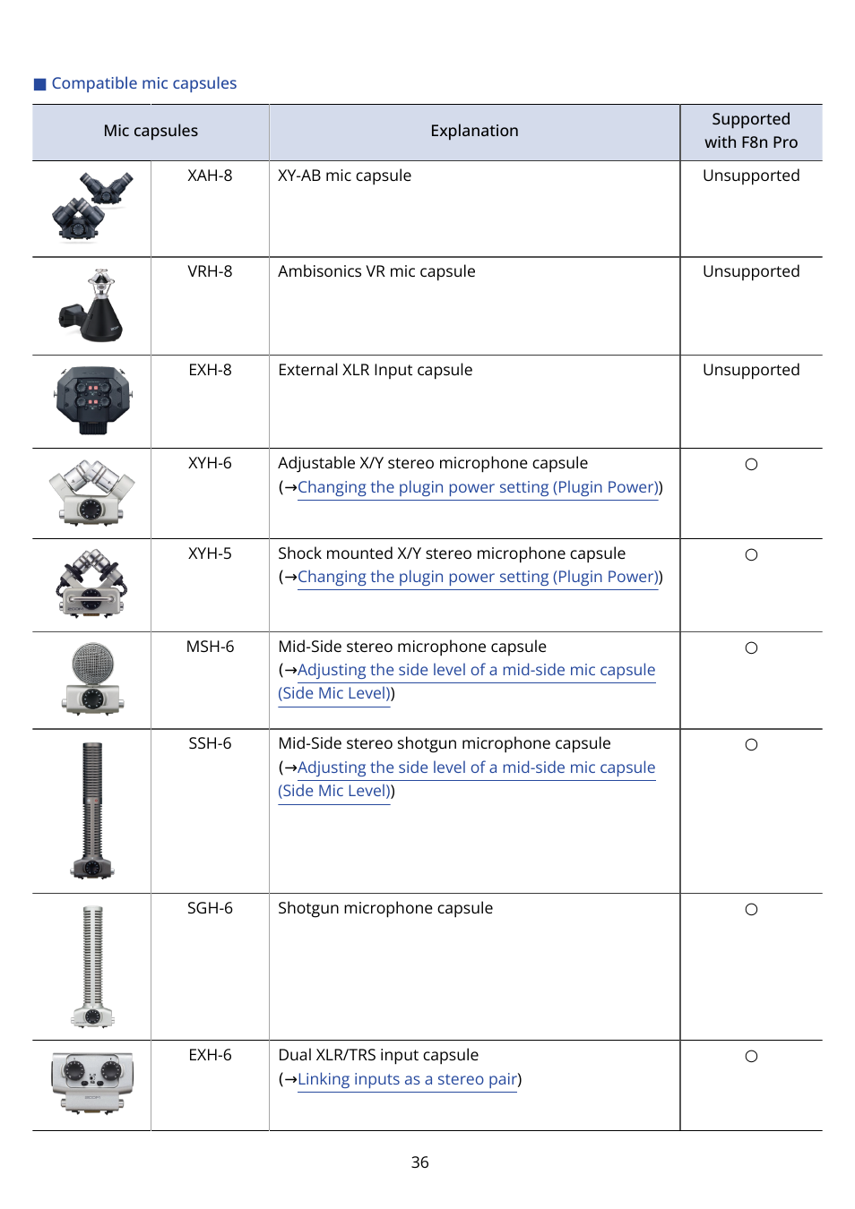Zoom F8n Pro 8-Input / 10-Track Multitrack Field Recorder User Manual | Page 36 / 316