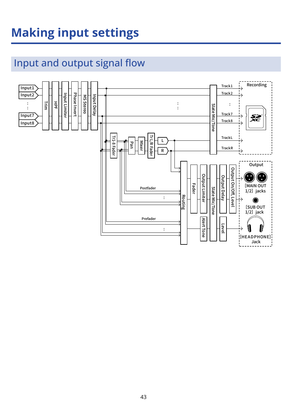 Making input settings, Input and output signal flow, Input and output signal ﬂow | Zoom F8n Pro 8-Input / 10-Track Multitrack Field Recorder User Manual | Page 43 / 316