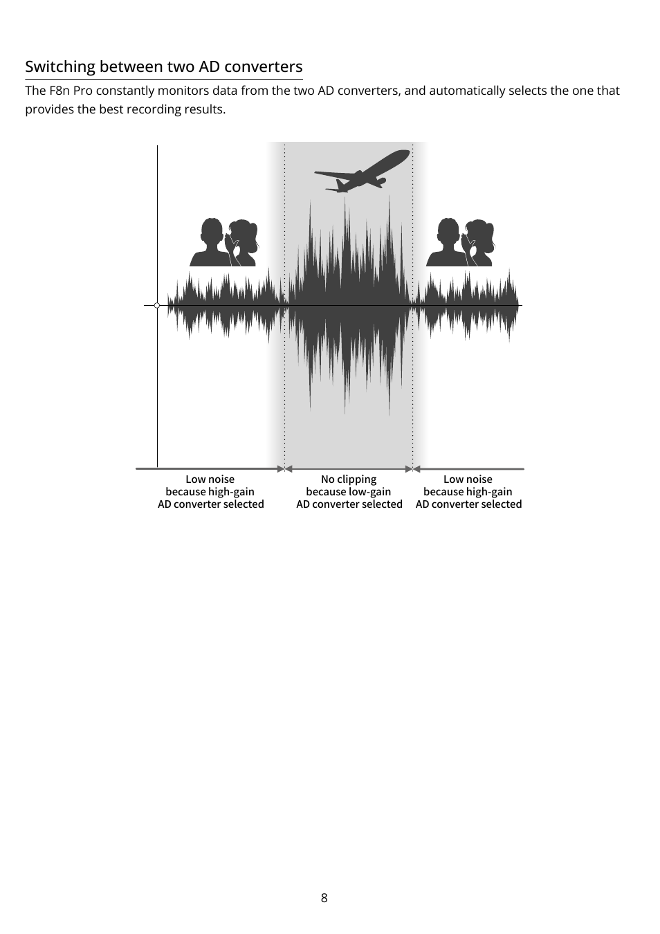 Switching between two ad converters | Zoom F8n Pro 8-Input / 10-Track Multitrack Field Recorder User Manual | Page 8 / 316