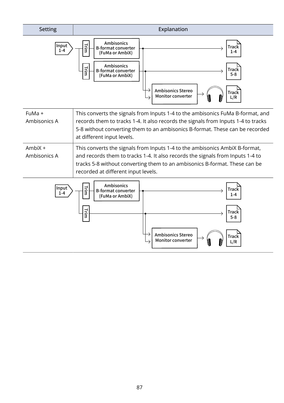 Zoom F8n Pro 8-Input / 10-Track Multitrack Field Recorder User Manual | Page 87 / 316
