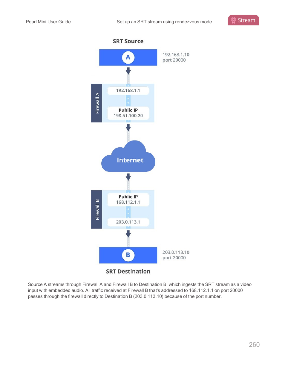 Epiphan Pearl Mini Live Video Production System with 512GB SSD (NA/JP) User Manual | Page 271 / 459