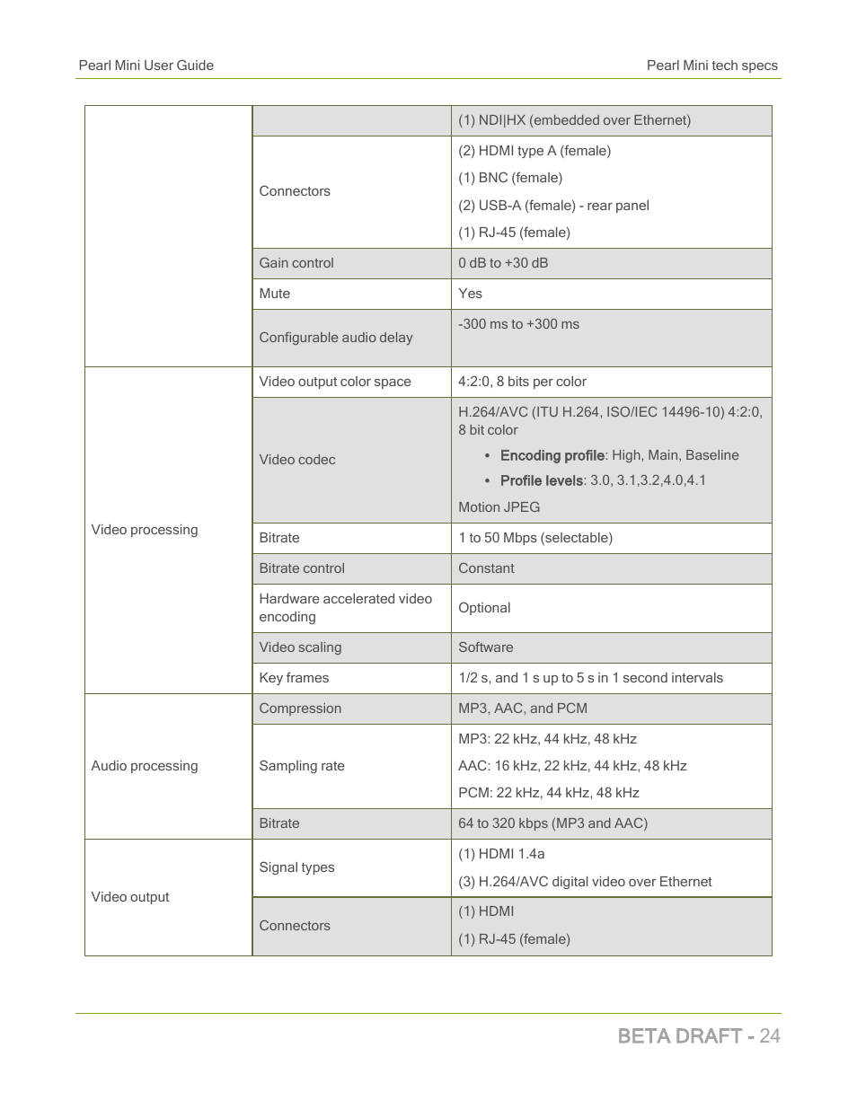 Beta draft - 24 | Epiphan Pearl Mini Live Video Production System with 512GB SSD (NA/JP) User Manual | Page 35 / 459