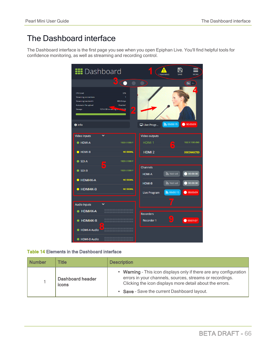 The dashboard interface, Beta draft - 66 | Epiphan Pearl Mini Live Video Production System with 512GB SSD (NA/JP) User Manual | Page 77 / 459