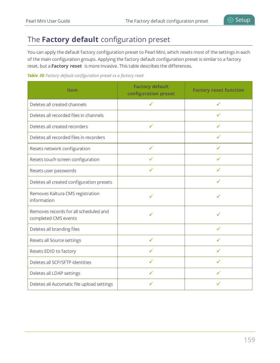 The factory default configuration preset | Epiphan Pearl Mini Live Video Production System User Manual | Page 170 / 438