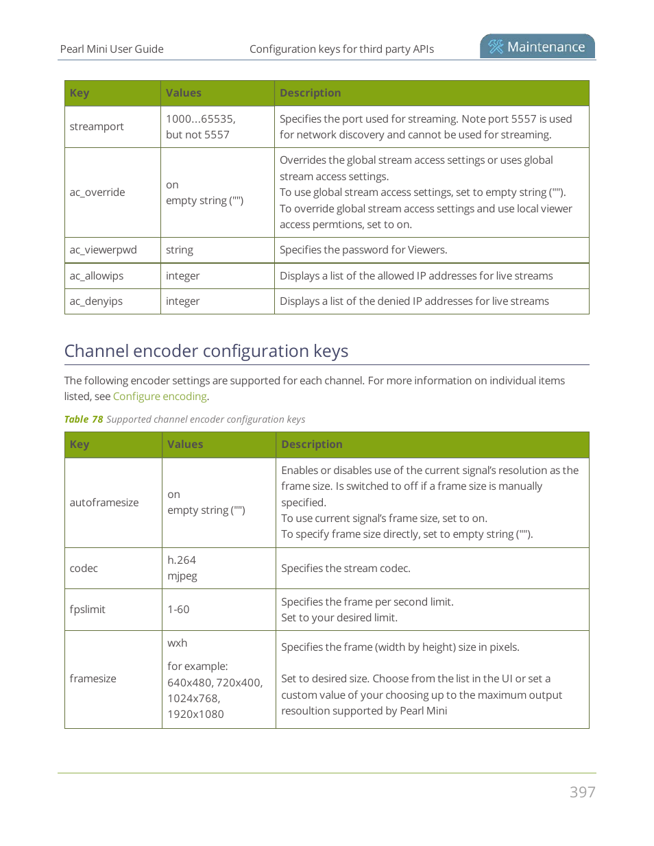 Channel encoder configuration keys | Epiphan Pearl Mini Live Video Production System User Manual | Page 408 / 438