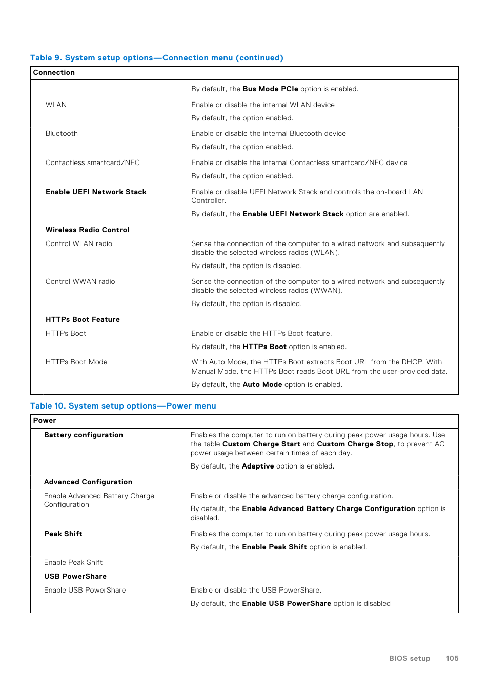 Dell 14" Mobile Precision 3470 Mobile Workstation (Silver) User Manual | Page 105 / 121