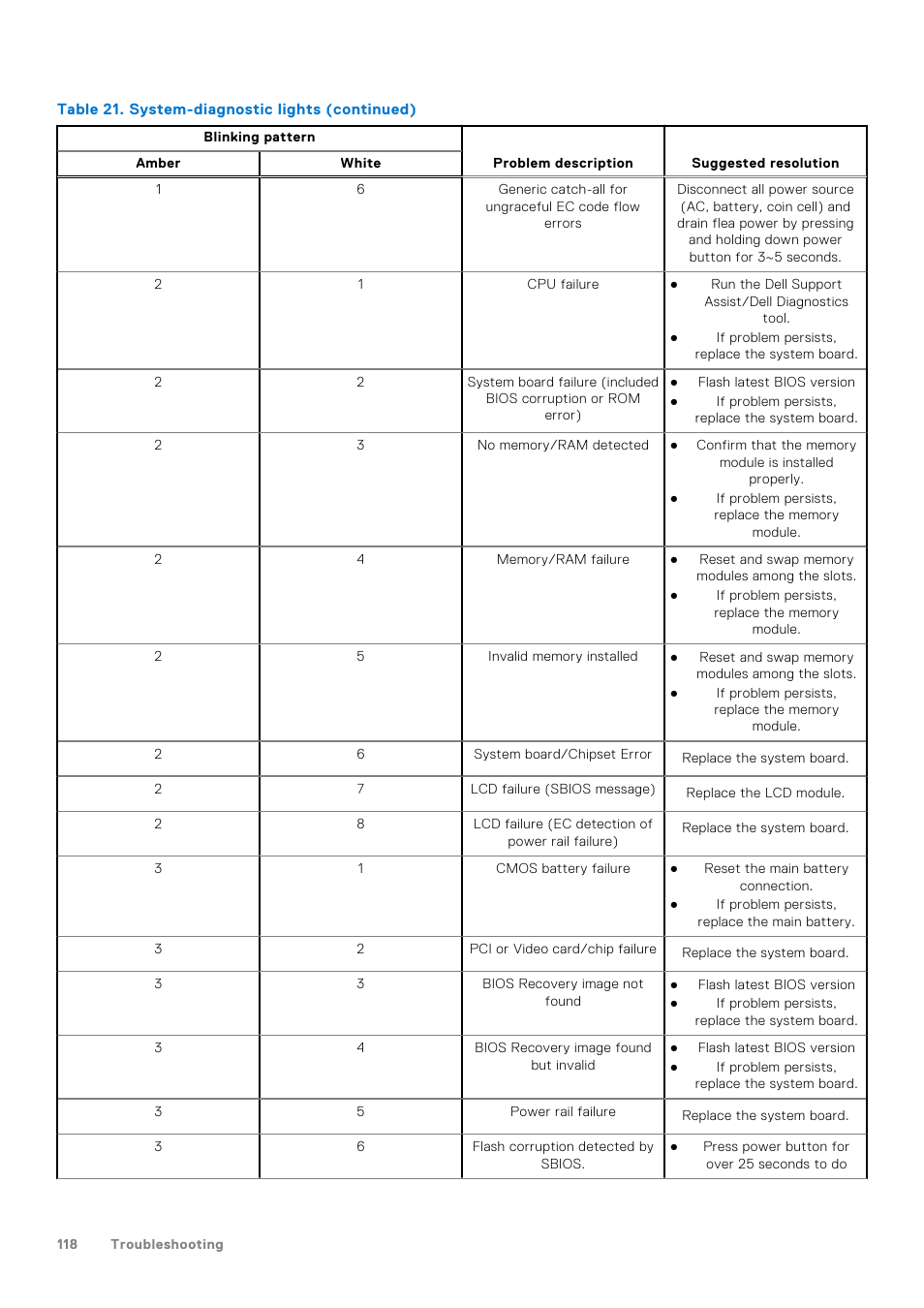 Dell 14" Mobile Precision 3470 Mobile Workstation (Silver) User Manual | Page 118 / 121