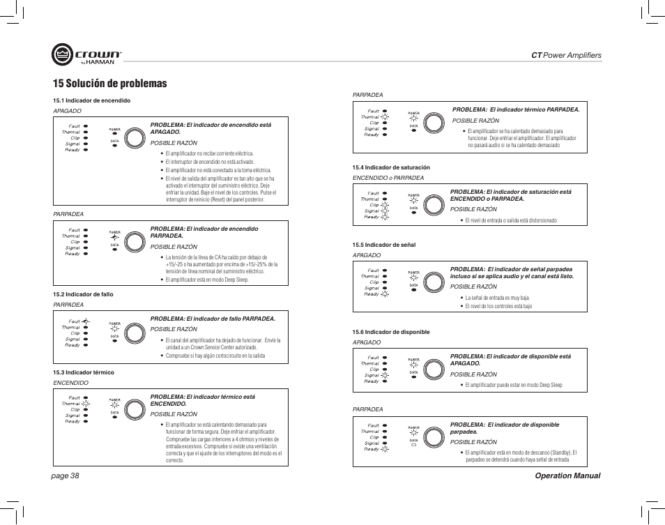 15 solución de problemas | Crown Audio CT875 8-Channel Rackmount Power Amplifier (75W/Channel @ 8 Ohms) User Manual | Page 38 / 64