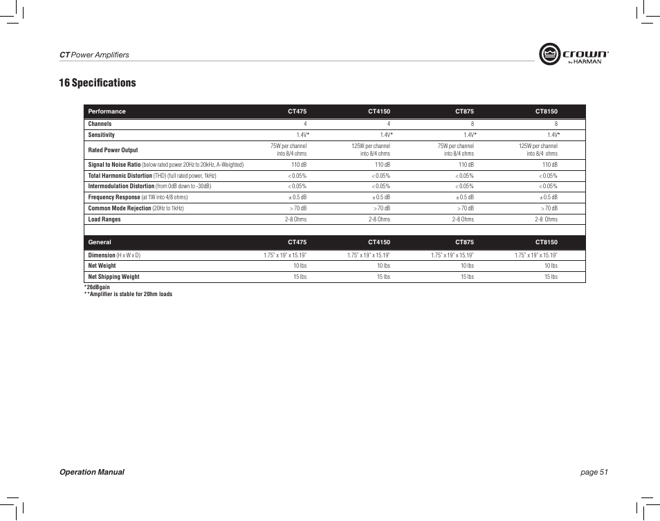 16 specifications | Crown Audio CT875 8-Channel Rackmount Power Amplifier (75W/Channel @ 8 Ohms) User Manual | Page 51 / 64