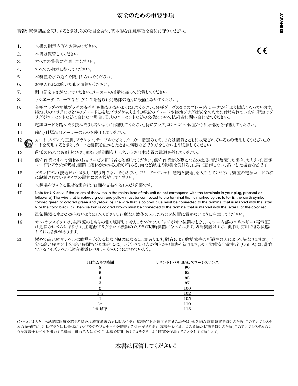 安全のための重要事項, 本書は保管してください | Peavey IPR2 2000 2-Channel Power Amplifier User Manual | Page 15 / 116