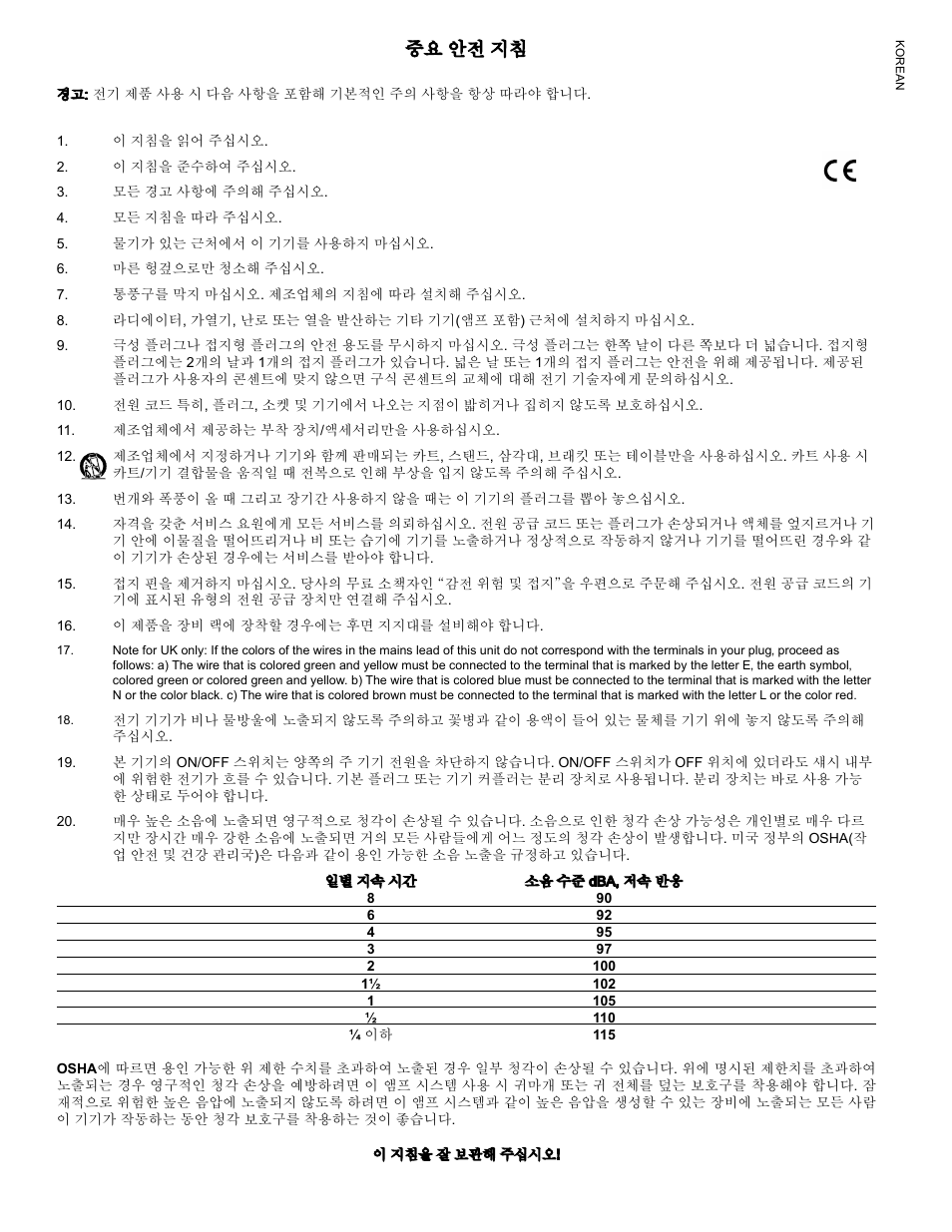 중요 안전 지침 | Peavey IPR2 2000 2-Channel Power Amplifier User Manual | Page 17 / 116