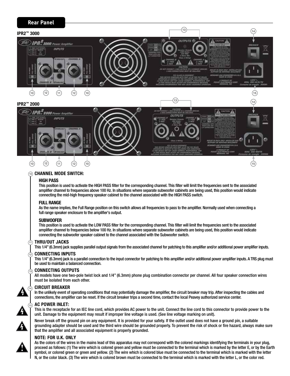 Rear panel | Peavey IPR2 2000 2-Channel Power Amplifier User Manual | Page 23 / 116
