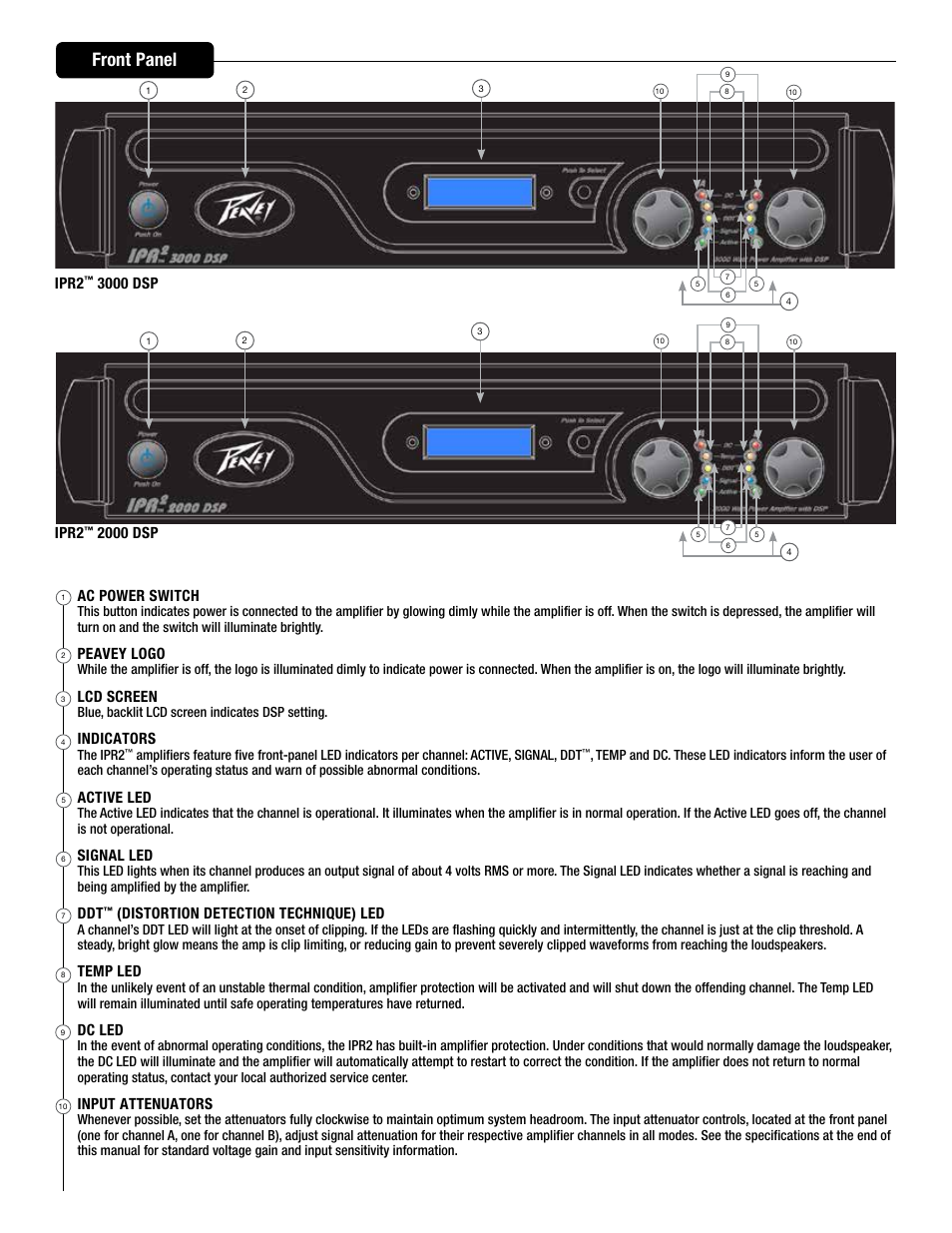 Front panel, Ac power switch, Peavey logo | Lcd screen, Indicators, Active led, Signal led, Distortion detection technique) led, Temp led, Dc led | Peavey IPR2 2000 2-Channel Power Amplifier User Manual | Page 25 / 116