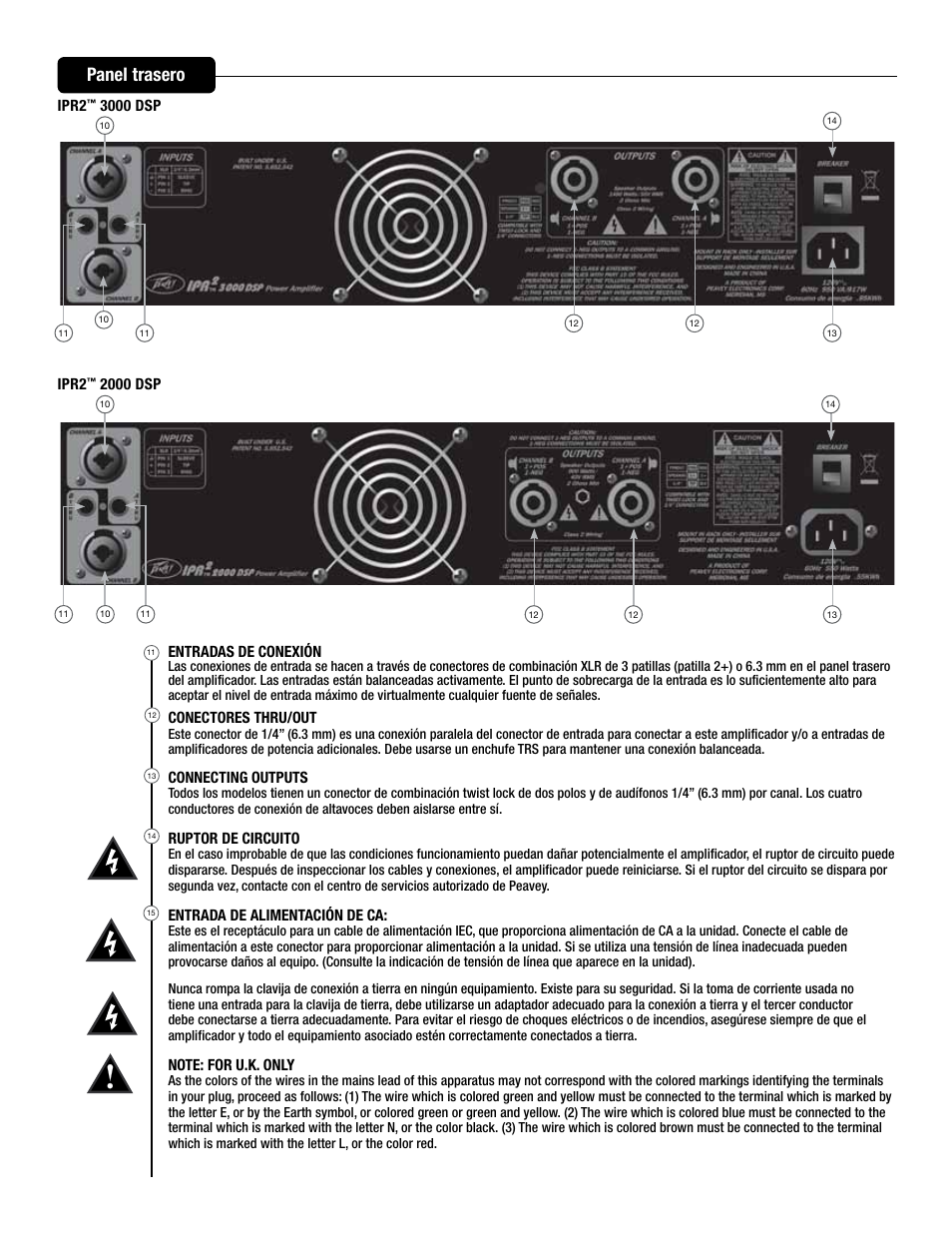 Panel trasero | Peavey IPR2 2000 2-Channel Power Amplifier User Manual | Page 38 / 116