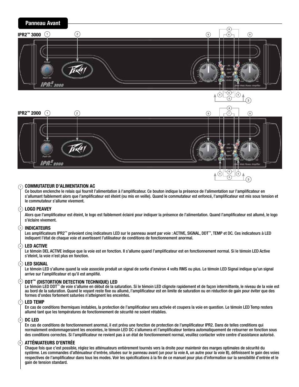 Panneau avant, Commutateur d’alimentation ac, Logo peavey | Indicateurs, Led active, Led signal, Distortion detection technique) led, Led temp, Dc led, Atténuateurs d’entrée | Peavey IPR2 2000 2-Channel Power Amplifier User Manual | Page 46 / 116