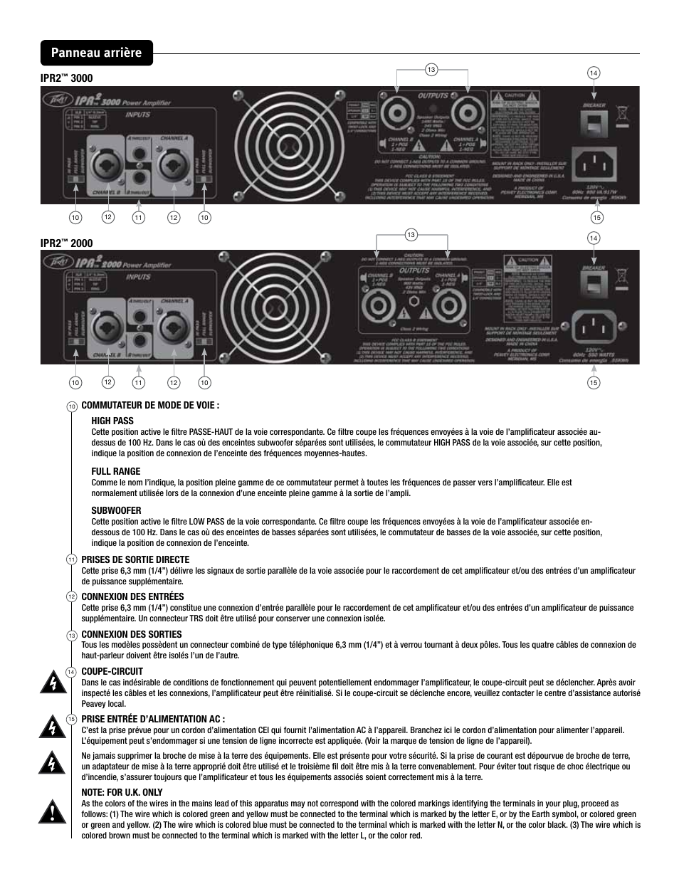 Panneau arrière, Ipr2 | Peavey IPR2 2000 2-Channel Power Amplifier User Manual | Page 47 / 116