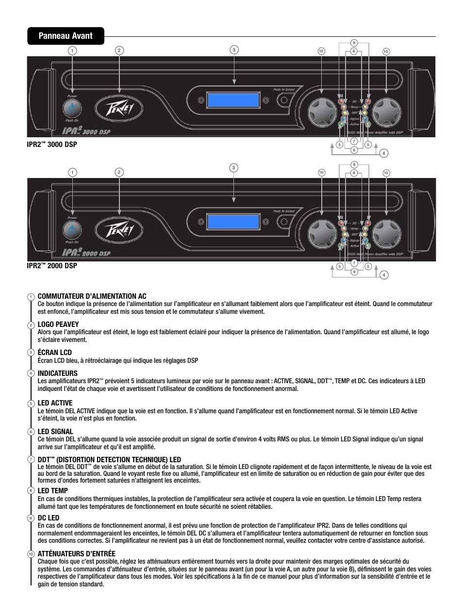 Panneau avant, Commutateur d’alimentation ac, Logo peavey | Écran lcd, Indicateurs, Led active, Led signal, Distortion detection technique) led, Led temp, Dc led | Peavey IPR2 2000 2-Channel Power Amplifier User Manual | Page 49 / 116