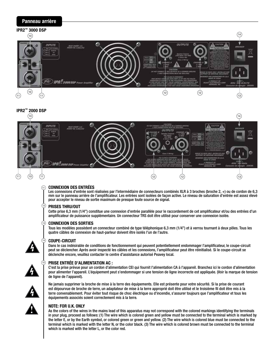 Panneau arrière | Peavey IPR2 2000 2-Channel Power Amplifier User Manual | Page 50 / 116