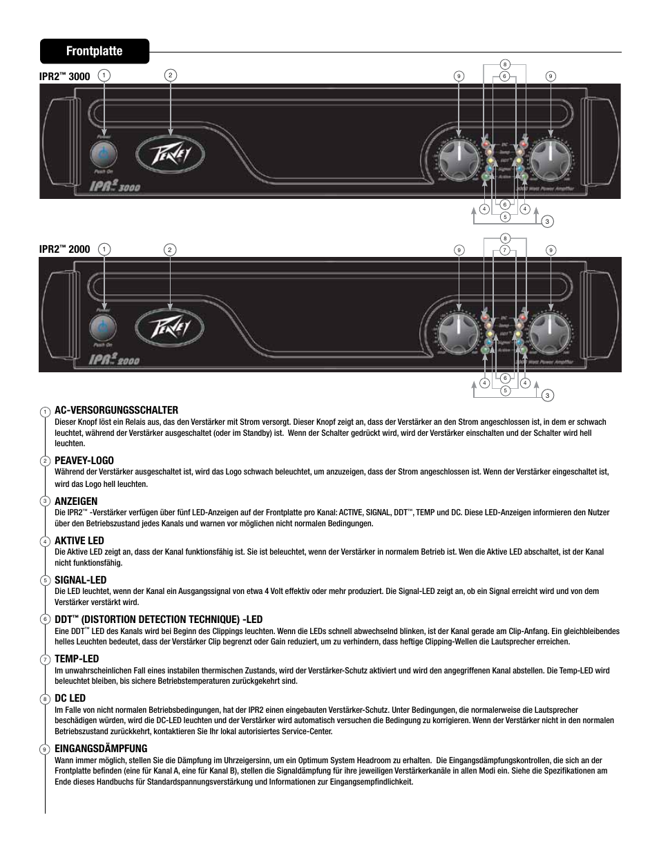 Frontplatte, Ac-versorgungsschalter, Peavey-logo | Anzeigen, Aktive led, Signal-led, Distortion detection technique) -led, Temp-led, Dc led, Eingangsdämpfung | Peavey IPR2 2000 2-Channel Power Amplifier User Manual | Page 58 / 116