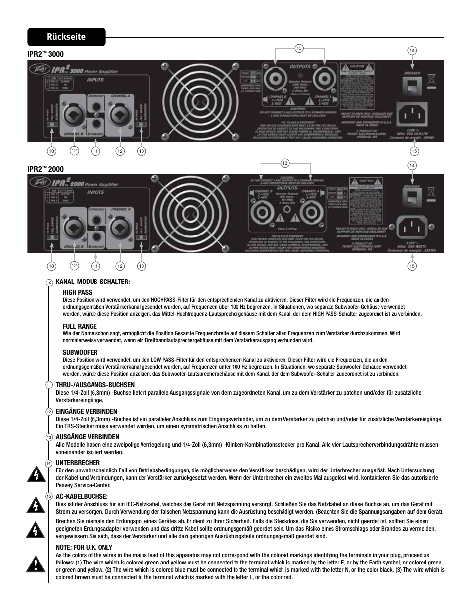 Rückseite, Ipr2 | Peavey IPR2 2000 2-Channel Power Amplifier User Manual | Page 59 / 116