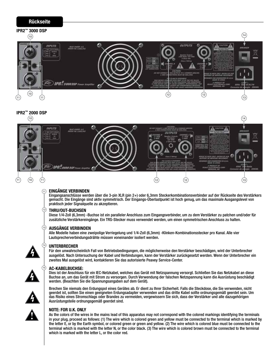 Rückseite | Peavey IPR2 2000 2-Channel Power Amplifier User Manual | Page 62 / 116