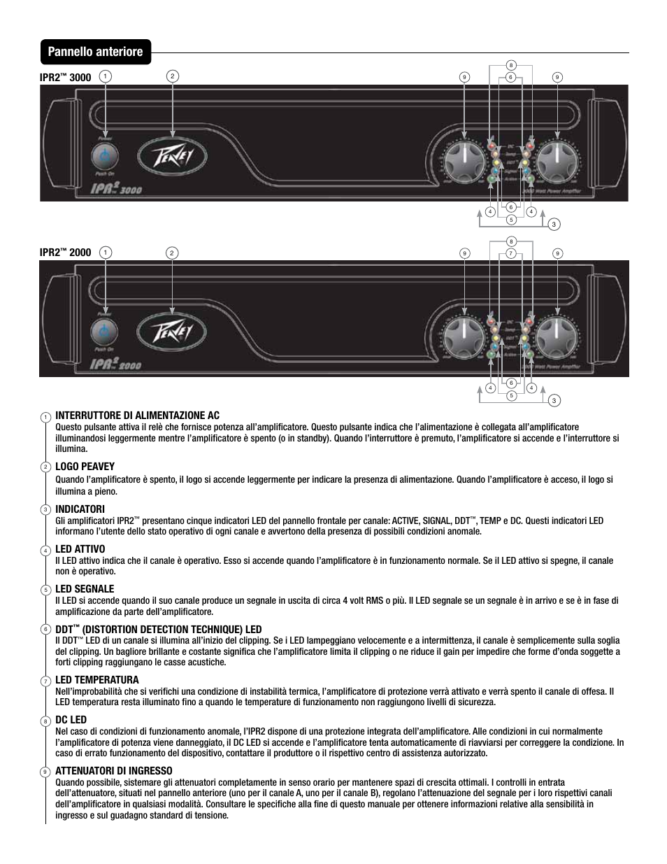 Pannello anteriore, Interruttore di alimentazione ac, Logo peavey | Indicatori, Led attivo, Led segnale, Distortion detection technique) led, Led temperatura, Dc led, Attenuatori di ingresso | Peavey IPR2 2000 2-Channel Power Amplifier User Manual | Page 70 / 116