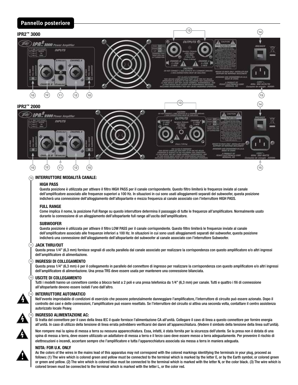 Pannello posteriore, Ipr2 | Peavey IPR2 2000 2-Channel Power Amplifier User Manual | Page 71 / 116