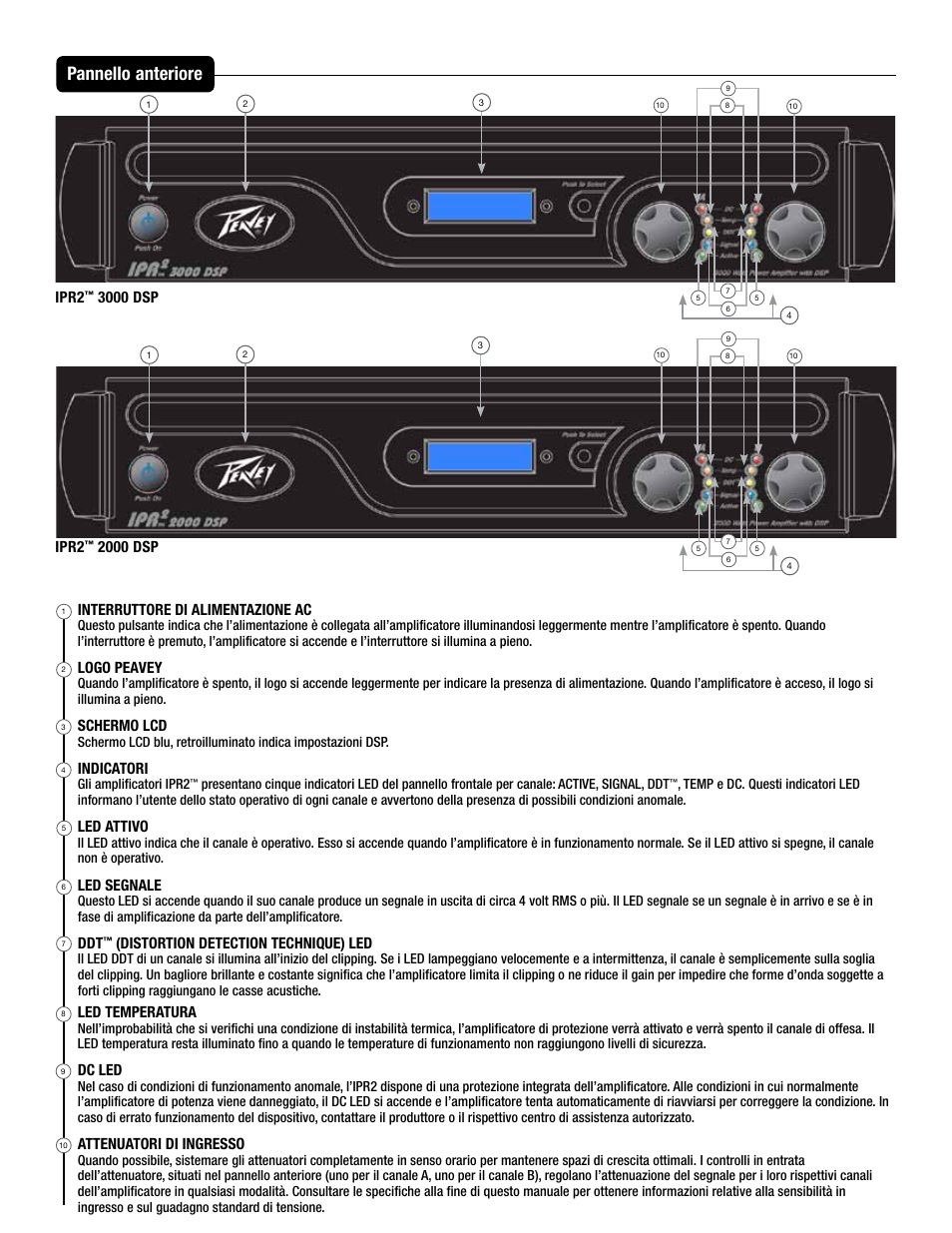Pannello anteriore, Interruttore di alimentazione ac, Logo peavey | Schermo lcd, Indicatori, Led attivo, Led segnale, Distortion detection technique) led, Led temperatura, Dc led | Peavey IPR2 2000 2-Channel Power Amplifier User Manual | Page 73 / 116