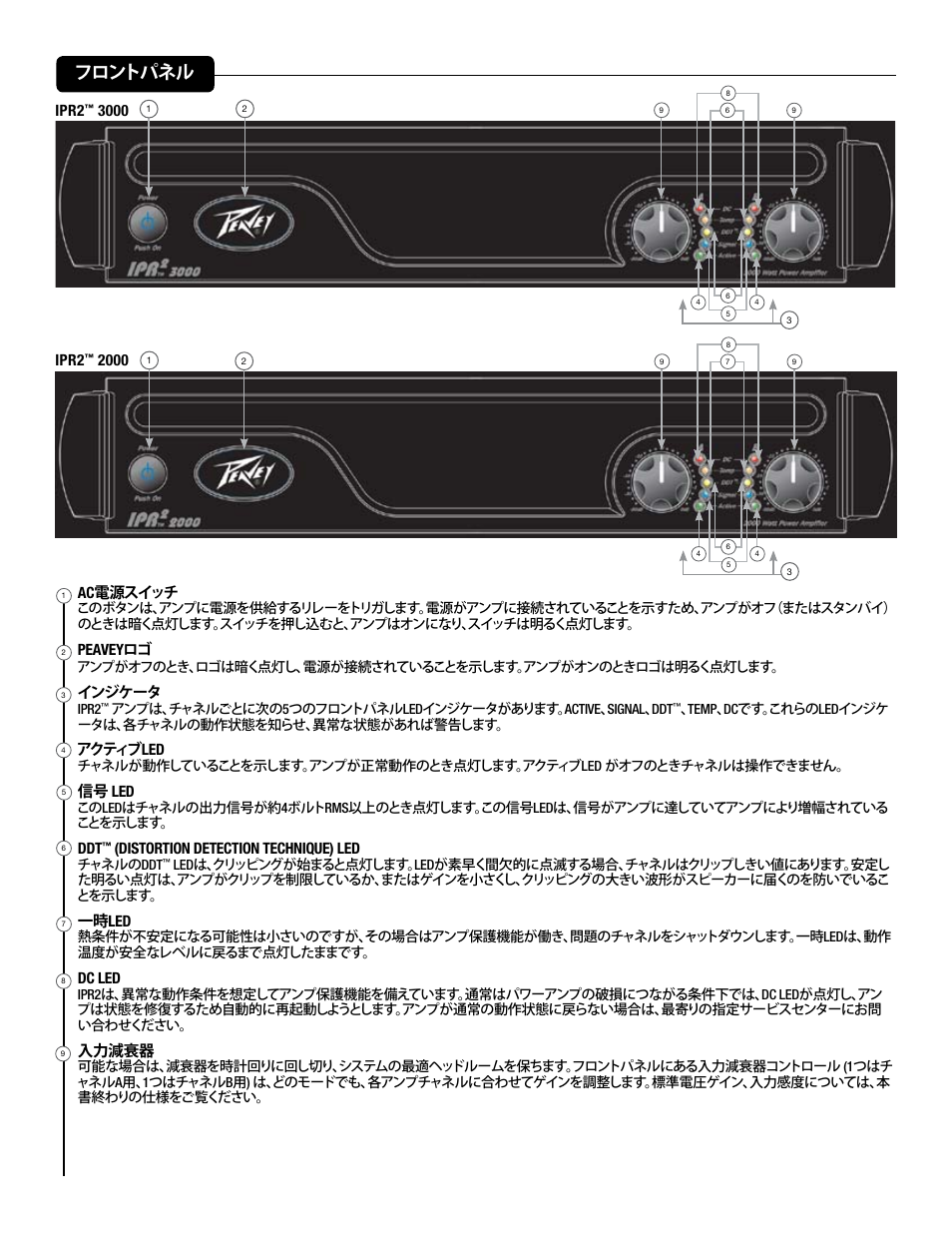 フロントパネル | Peavey IPR2 2000 2-Channel Power Amplifier User Manual | Page 82 / 116