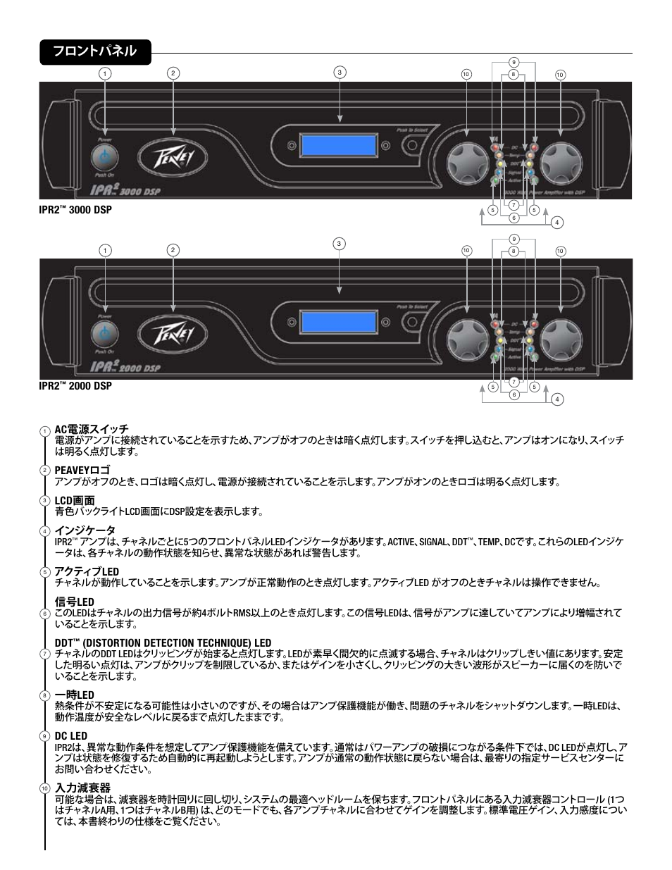 フロントパネル | Peavey IPR2 2000 2-Channel Power Amplifier User Manual | Page 85 / 116