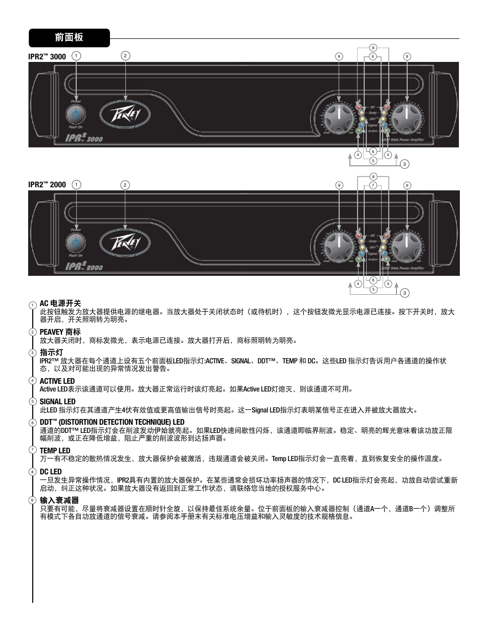 Peavey IPR2 2000 2-Channel Power Amplifier User Manual | Page 94 / 116