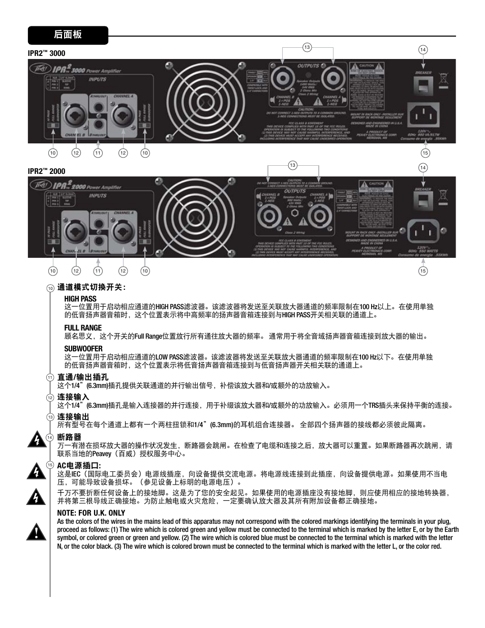 Peavey IPR2 2000 2-Channel Power Amplifier User Manual | Page 95 / 116