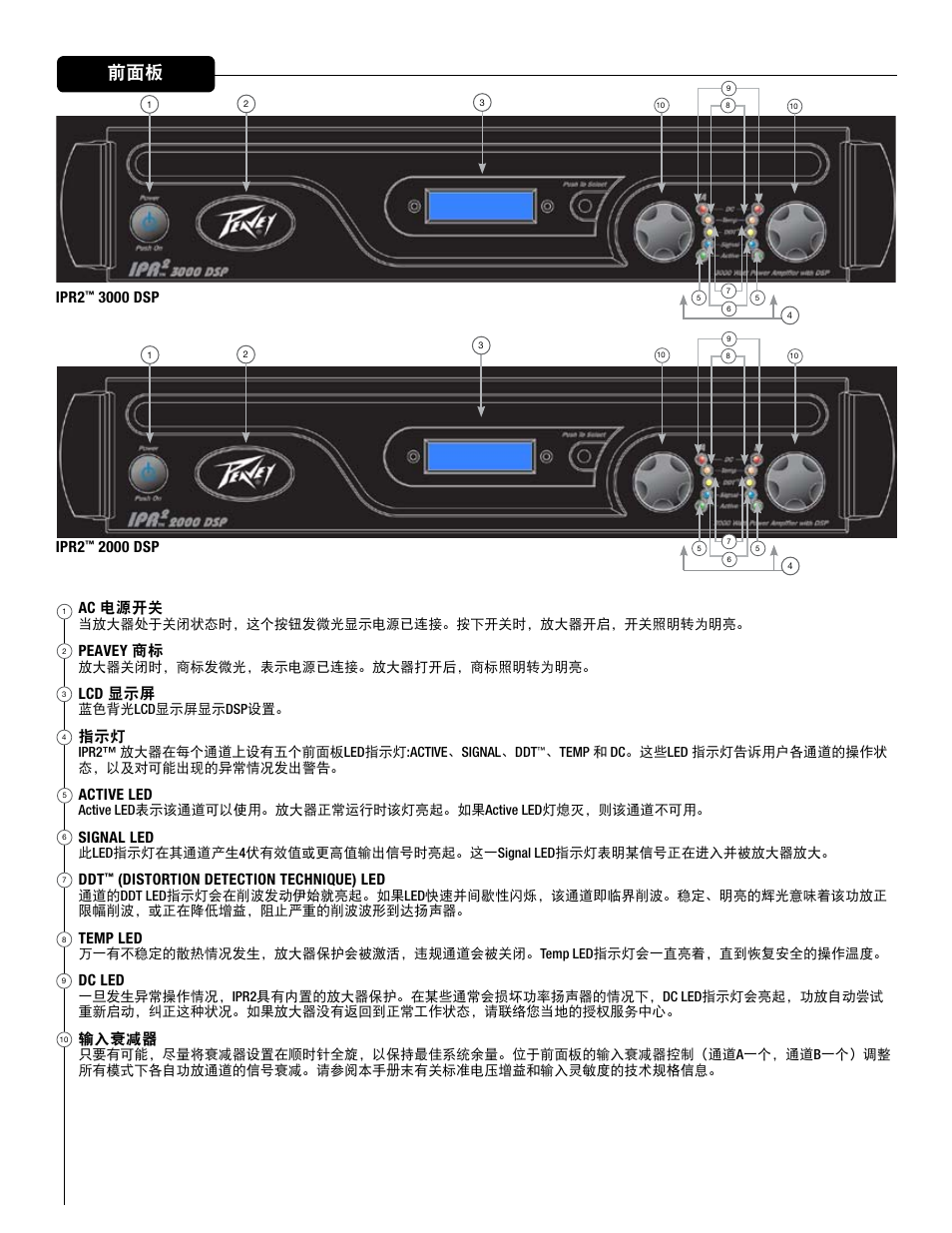 Peavey IPR2 2000 2-Channel Power Amplifier User Manual | Page 97 / 116