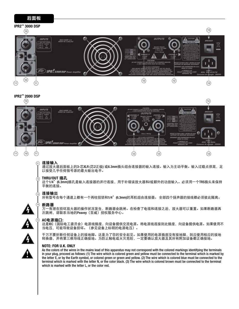 Peavey IPR2 2000 2-Channel Power Amplifier User Manual | Page 98 / 116