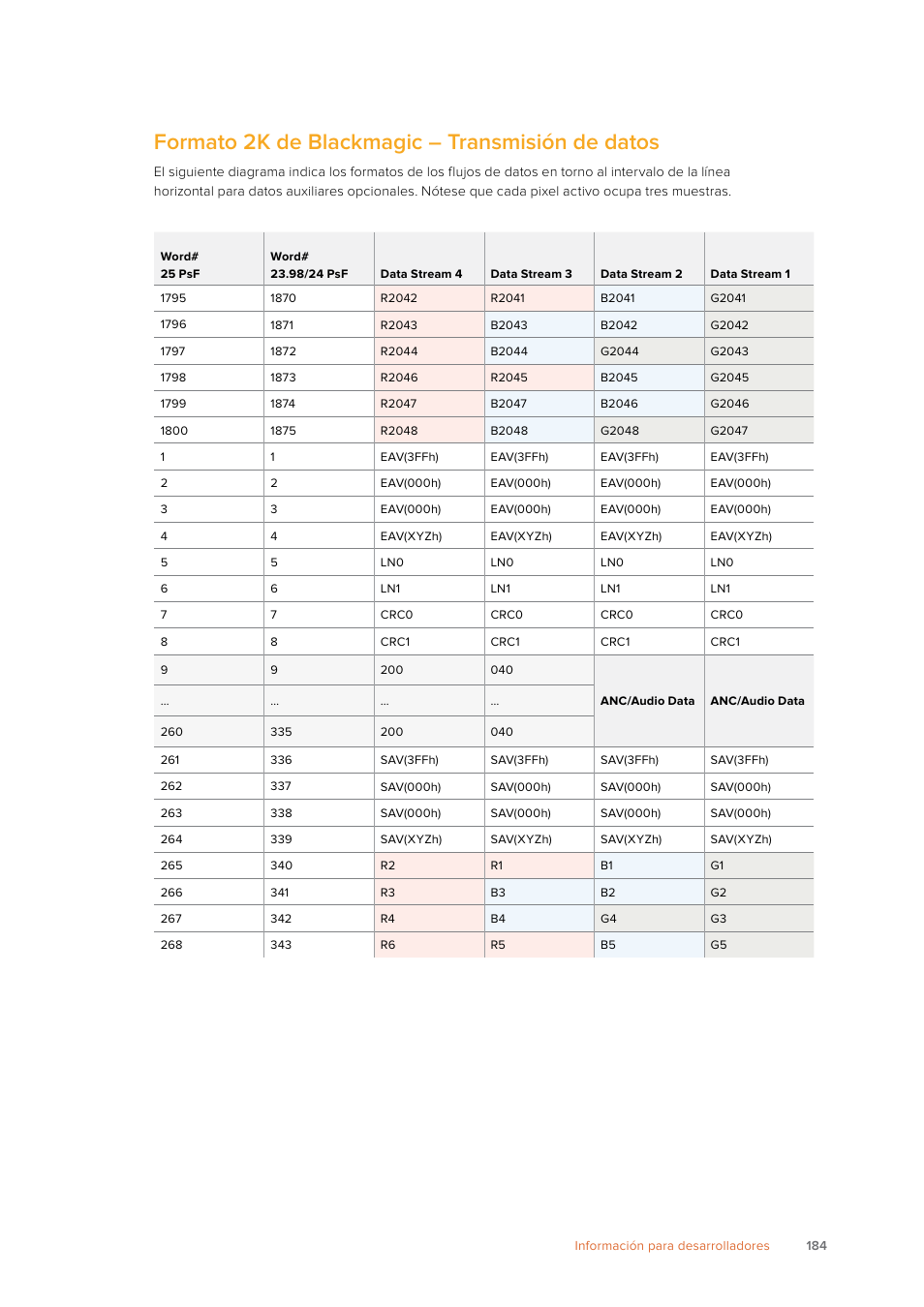 Formato 2k de blackmagic – transmisión de datos | Blackmagic Design SmartView 4K 2 15.6" DCI 4K Broadcast Monitor (6 RU) User Manual | Page 184 / 419