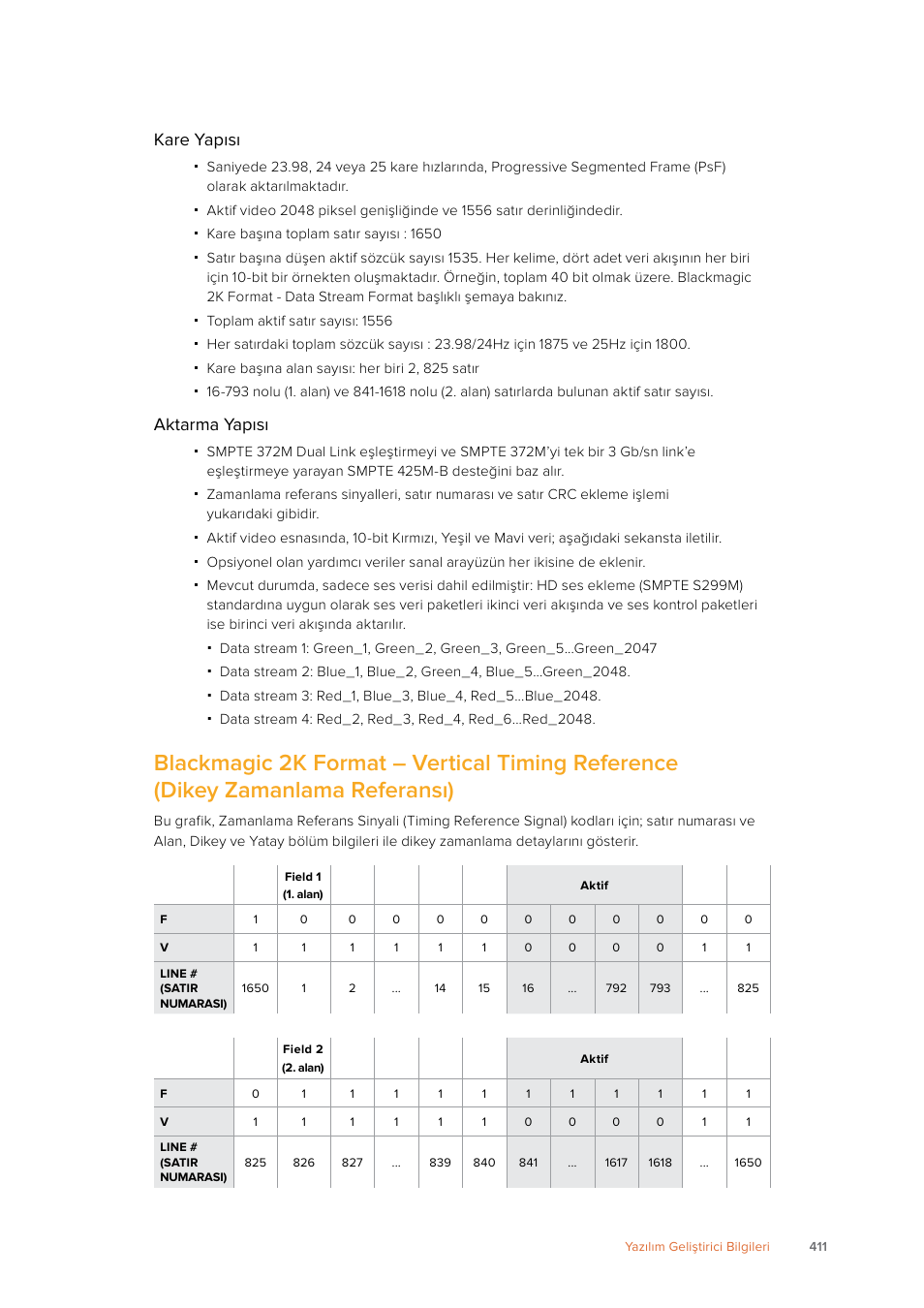 Kare yapısı, Aktarma yapısı | Blackmagic Design SmartView 4K 2 15.6" DCI 4K Broadcast Monitor (6 RU) User Manual | Page 411 / 419