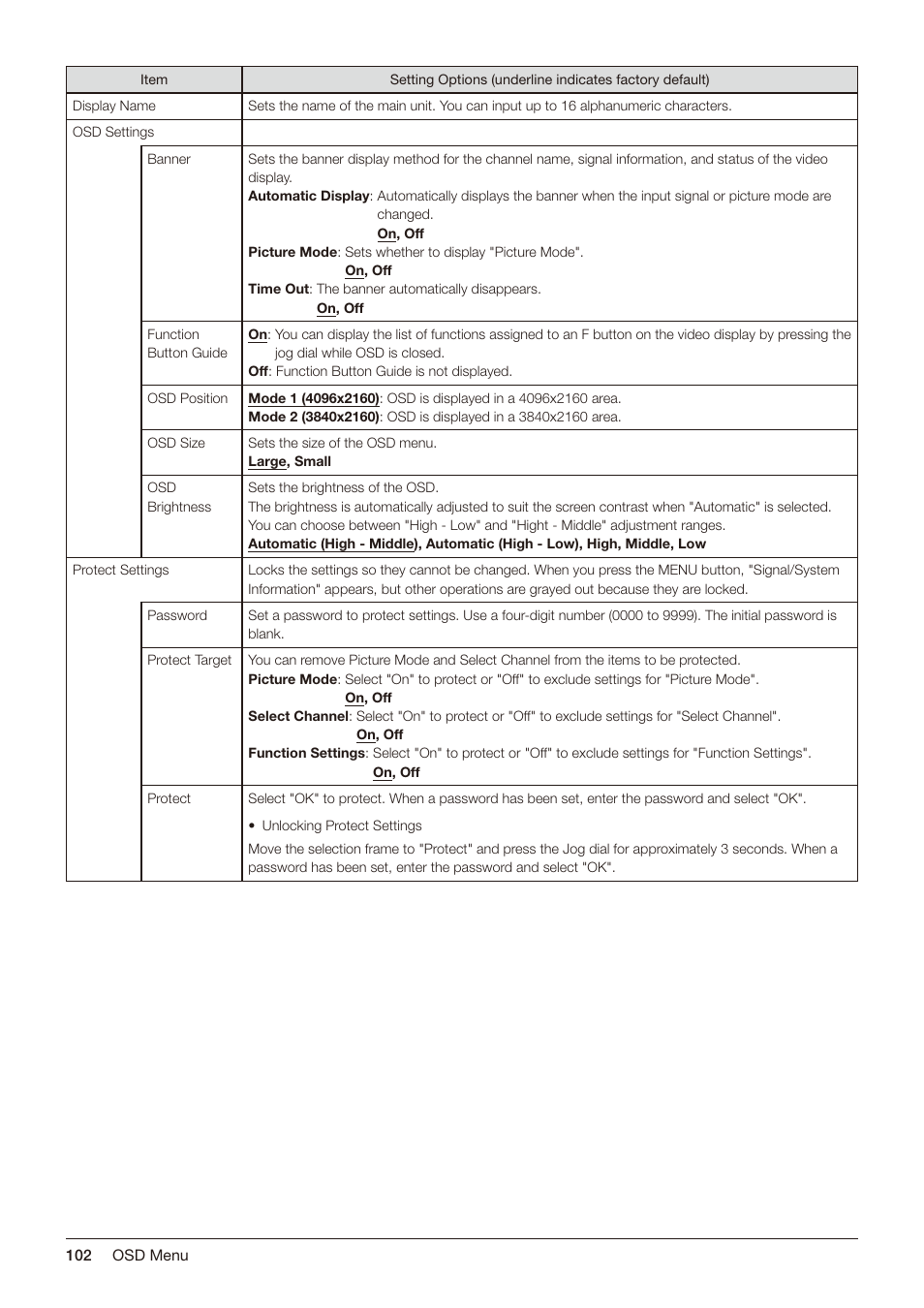 Canon DP-V2421 4K Reference Display User Manual | Page 102 / 147